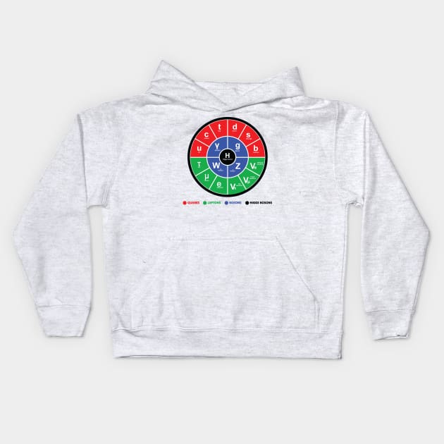 Standard Model Of Particle Physics Kids Hoodie by ScienceCorner